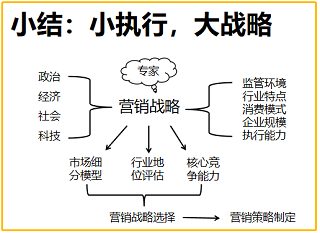 營銷班