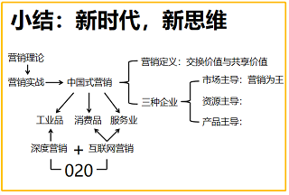 營銷班