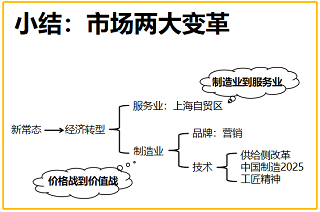 營銷班