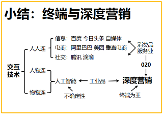 營銷班